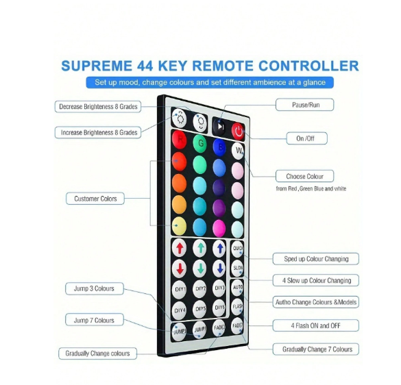 Remote Control LED Strip Light