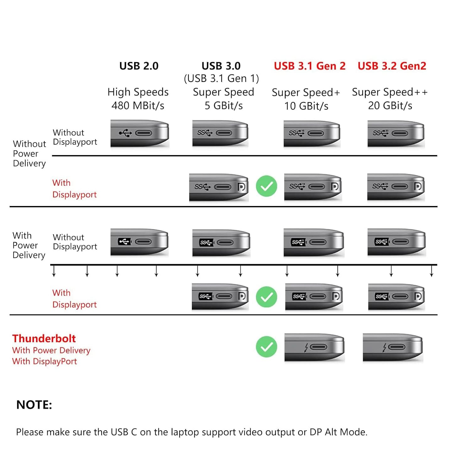 USB4 Cable with 240W PD & 8K Display - 40Gbps