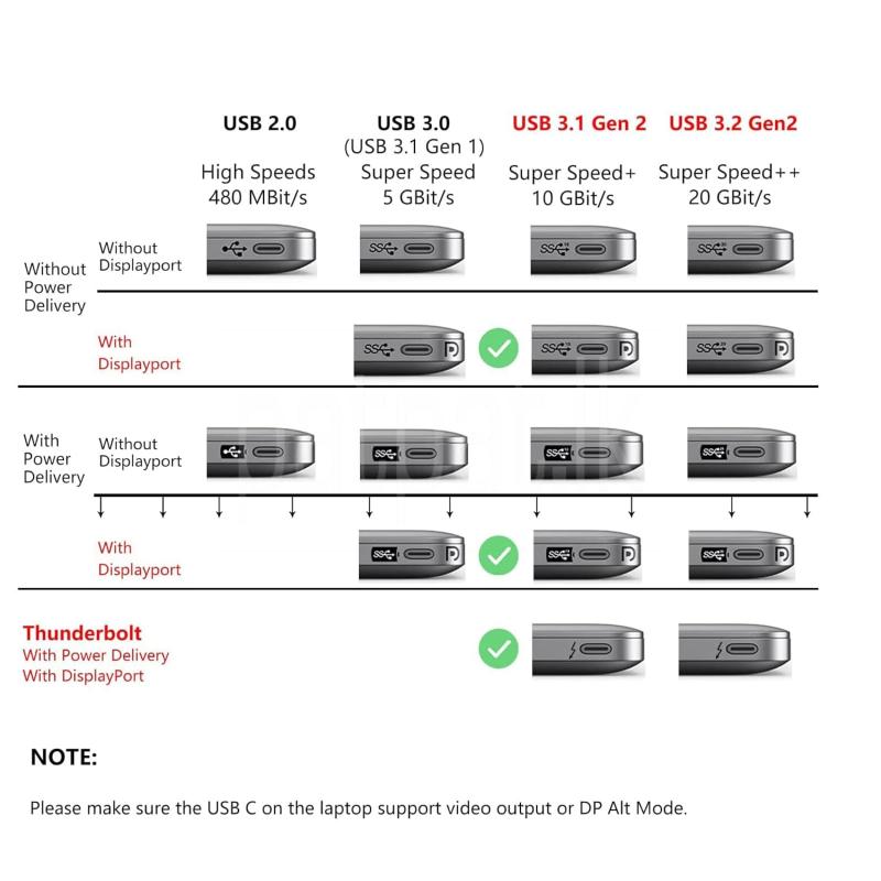 USB4 Cable with 240W PD & 8K Display - 40Gbps