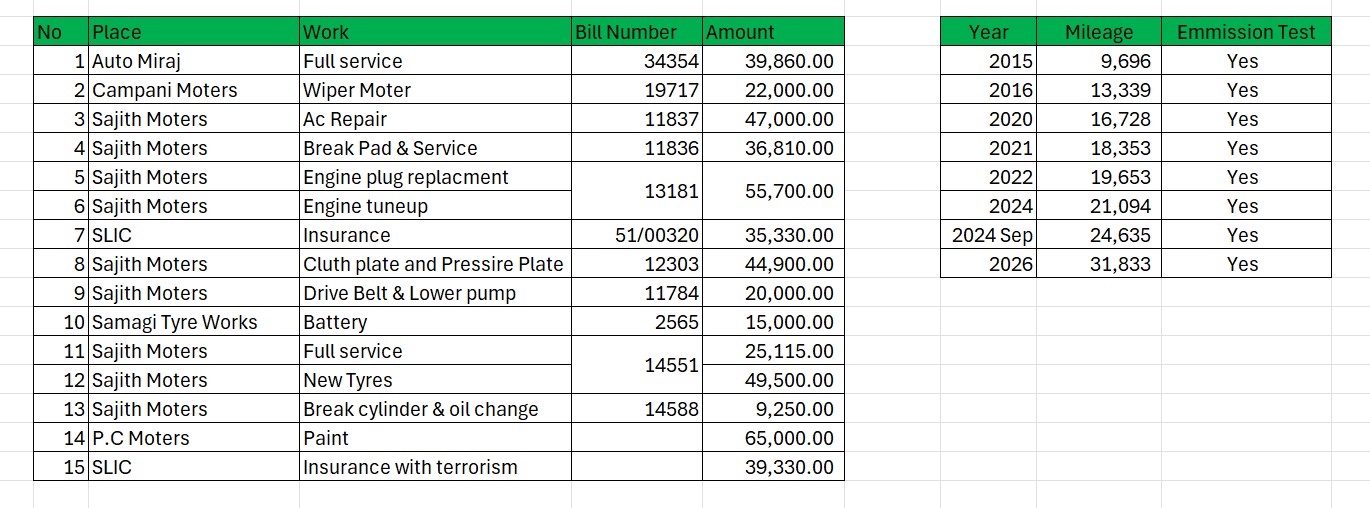 Micro Panda 2013 - Used Car sale in Sri Lanka - patpat.lk